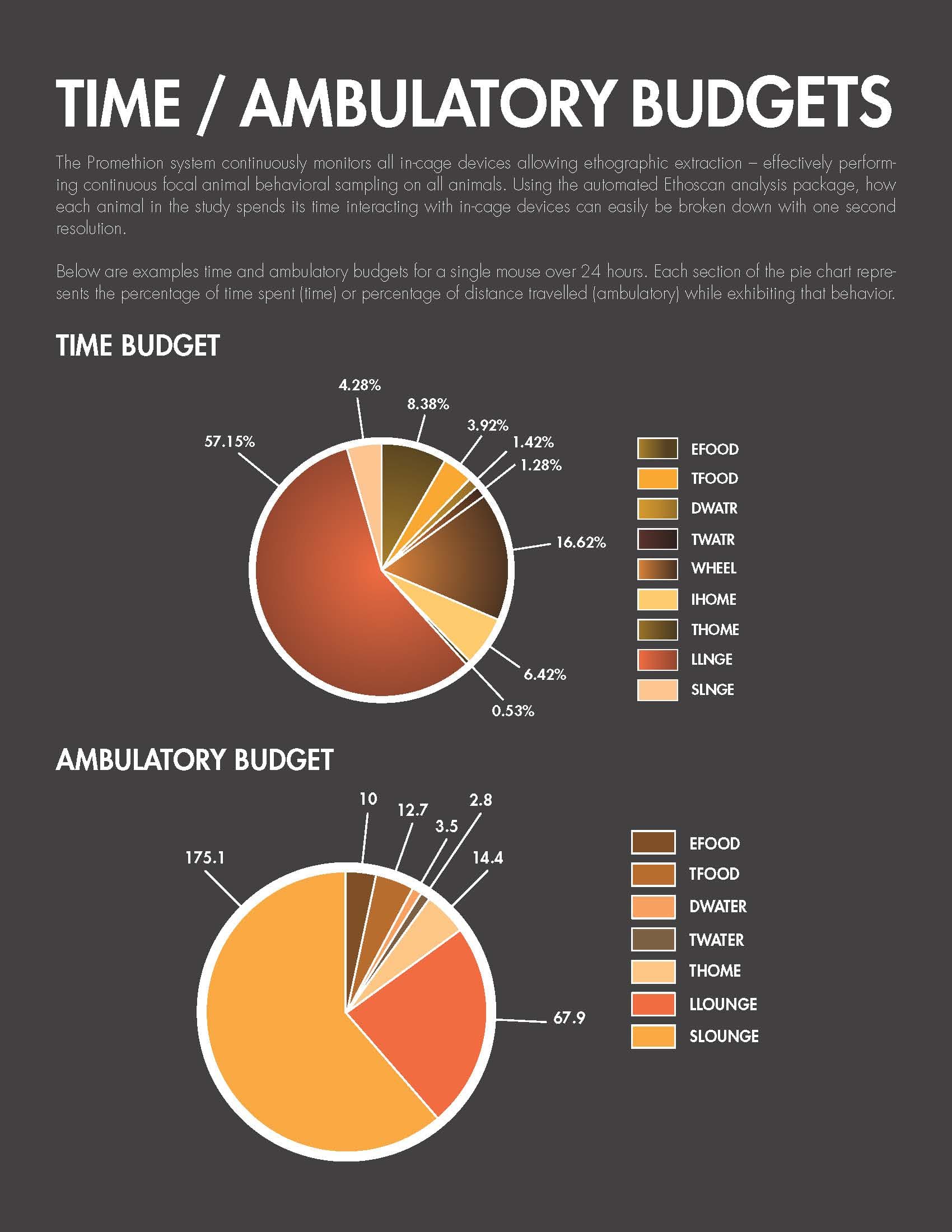 Sable Systems life science marketing case study