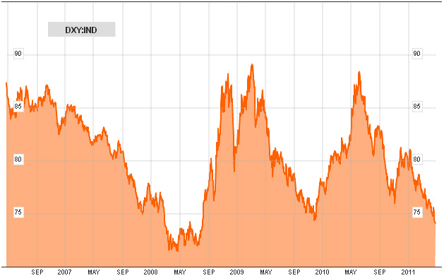 International Life Science companies have strategic plays available to them on a weak U.S. dollar as well.