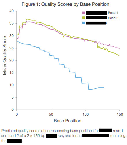 Showing data is one way to validate and strengthen your life science marketing messages.